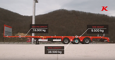 Раздвижная платформа Kassbohrer K.SPA.M Раздвижная платформа Kassbohrer K.SPA.M